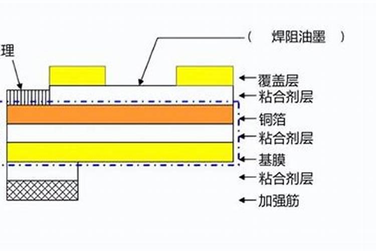 硼肥怎么样？如何使用？