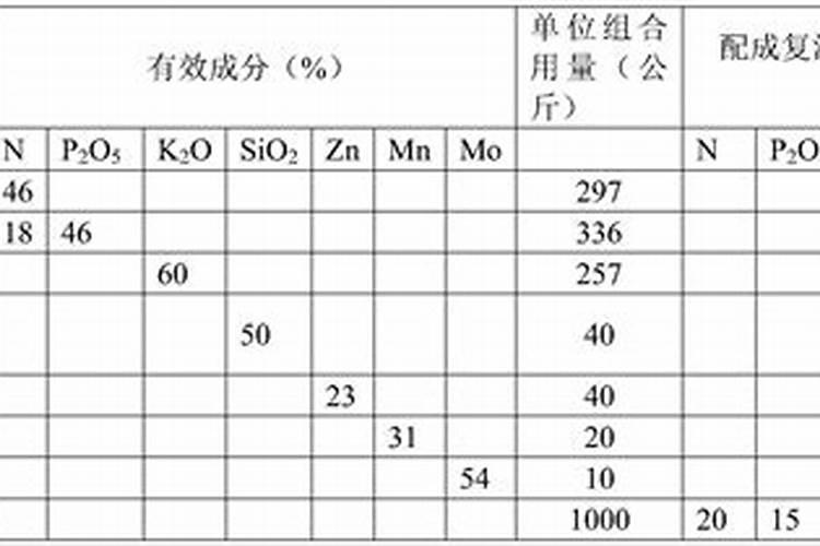 高粱专用肥配方