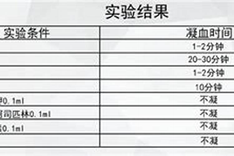 桃树膨果期使用钙肥哪种好？桃树膨果期增产管理这样做