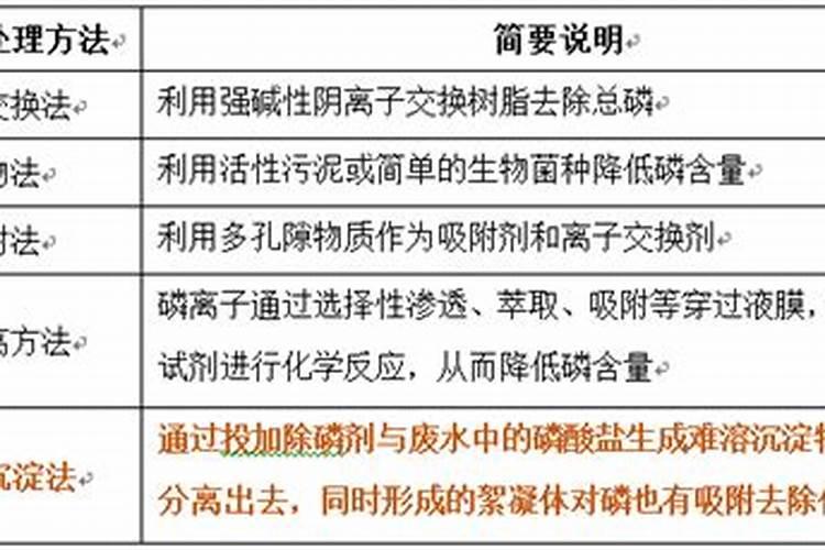 有机肥里面含有的什么元素比较多