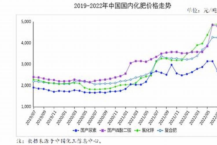 春暖化肥多少钱一袋