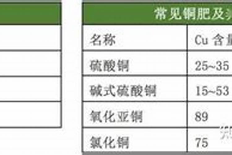 水溶肥可以不兑水用吗 水溶肥料兑水比例是多少