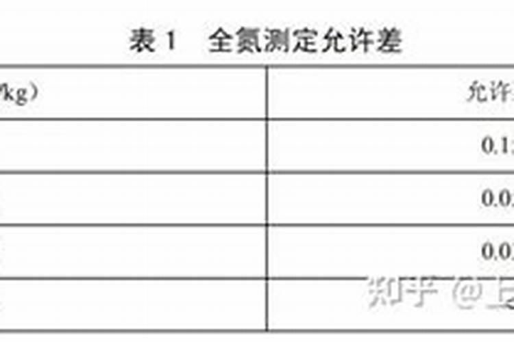 如何测土壤 中的N