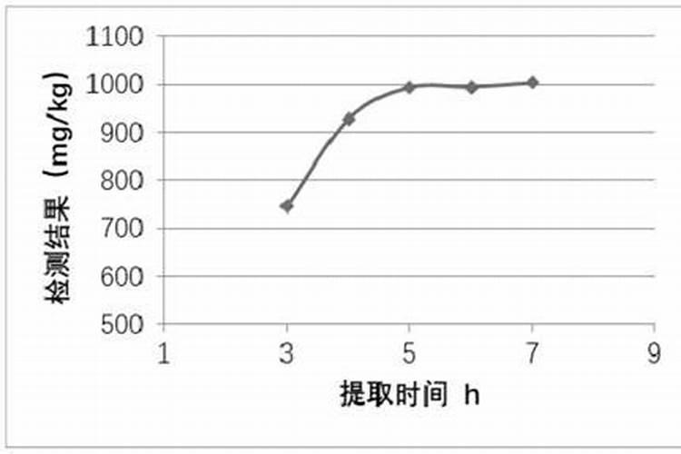 知道二氧化硅的含量怎样算出硅肥有效硅的含量