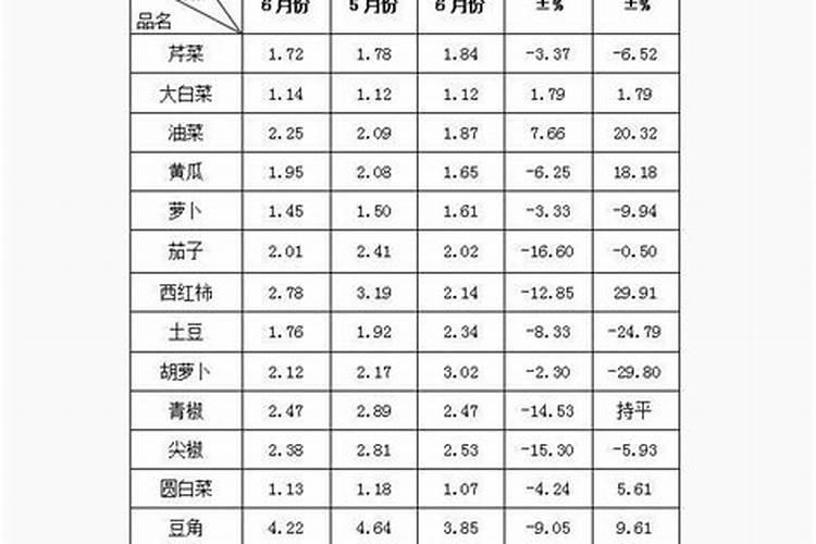 春暖化肥多少钱一袋