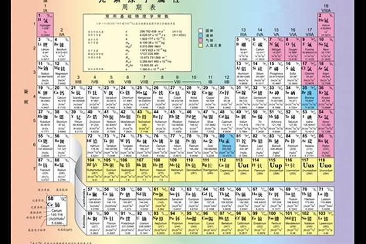 如何区别大量元素、中量元素、微量元素？