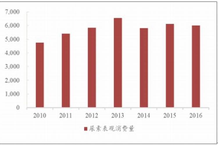 大葱底肥的配比建议,追肥用尿素可不可以