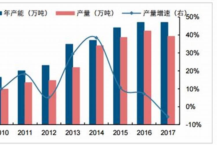 今年化肥价格创近10年新高,一袋涨30元以上,为啥涨这么多？