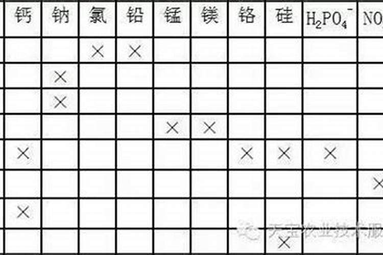 哪种肥料容易使钙流失,肥料的种类有哪些