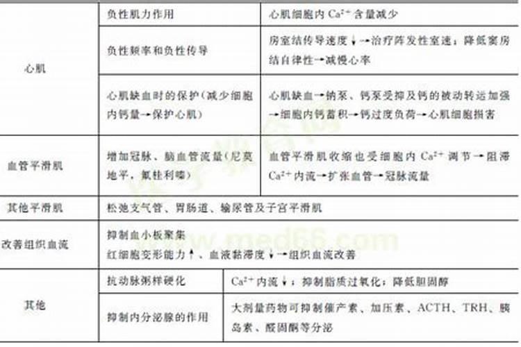 钙肥的种类有哪些呢。