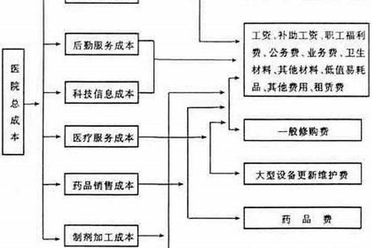 辣椒苗能不能用醋水浇