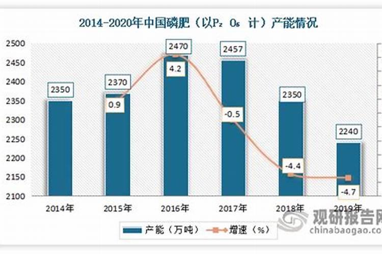 一年的桃树上多少高浓度硫酸钾