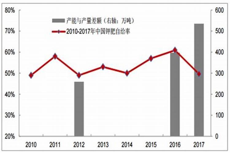 钾盐开发利用现状及发展趋势