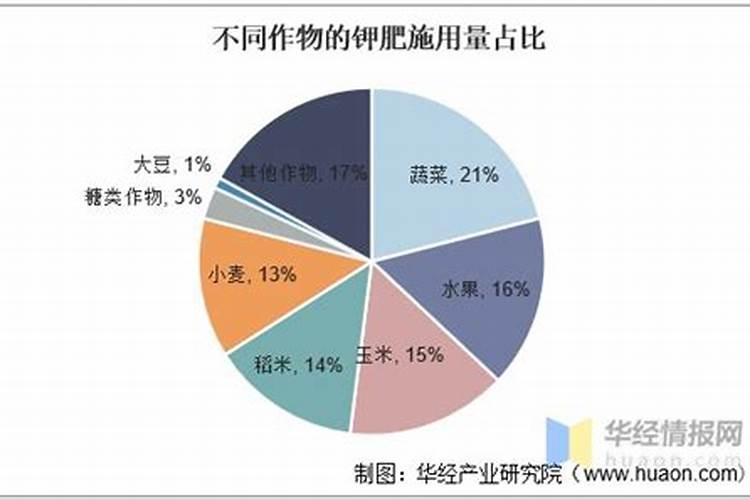 国际钾肥价格形成机制？