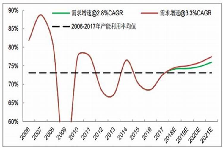 为什么中国钾肥紧缺