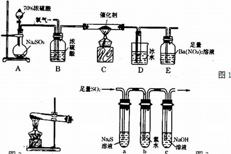 氨法脱硫的原理及工艺分析