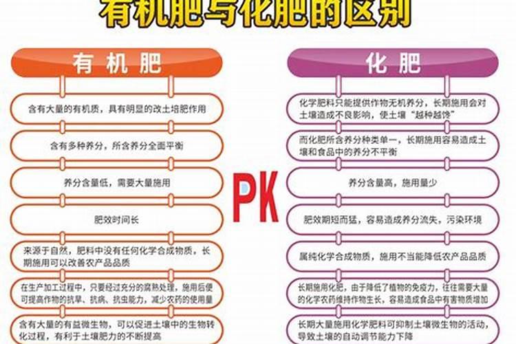 有机肥的发展怎么样？有做的吗？