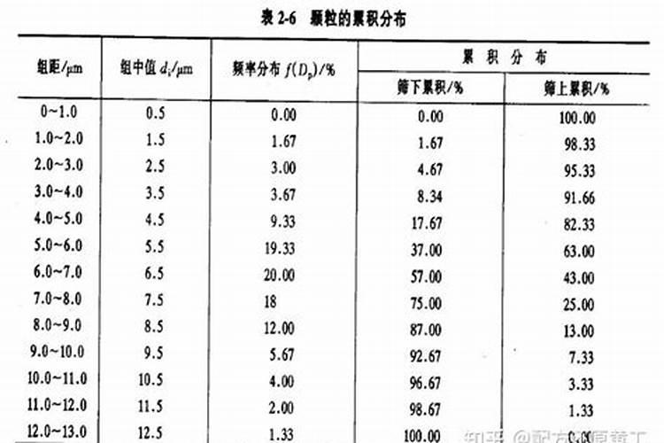 盆栽如何施复合肥颗粒
