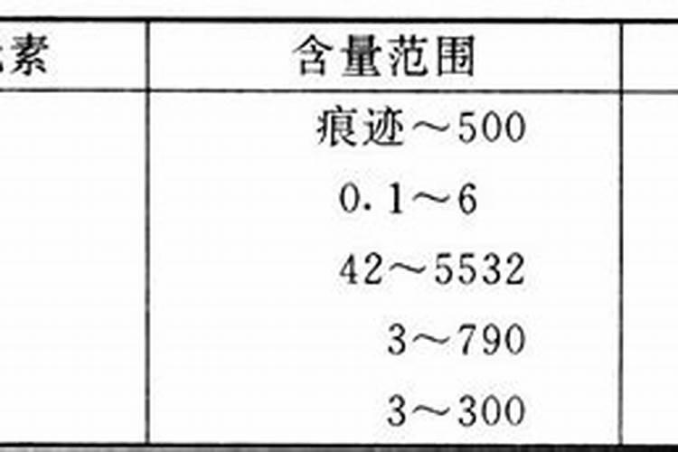 土壤中有什么成分