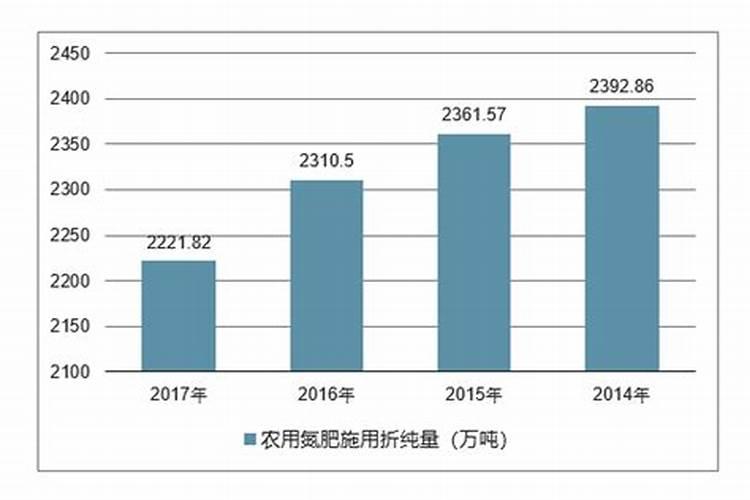 磷肥对植物什么作用