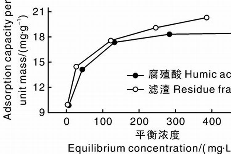 为什么说有机酸是地层中氢离子的主要来源？