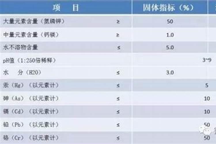 水溶肥有哪些
