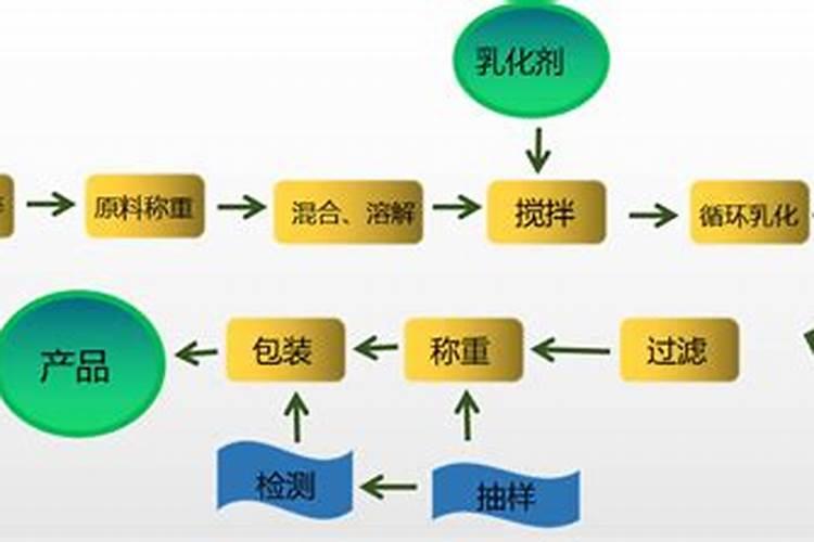 水溶肥十大名牌