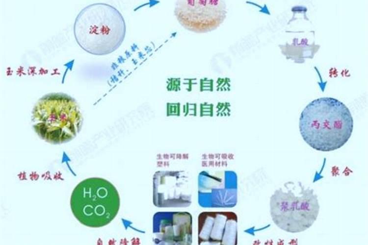 如何利用废弃物节约资源