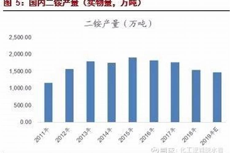 中量元素水溶肥使用方法