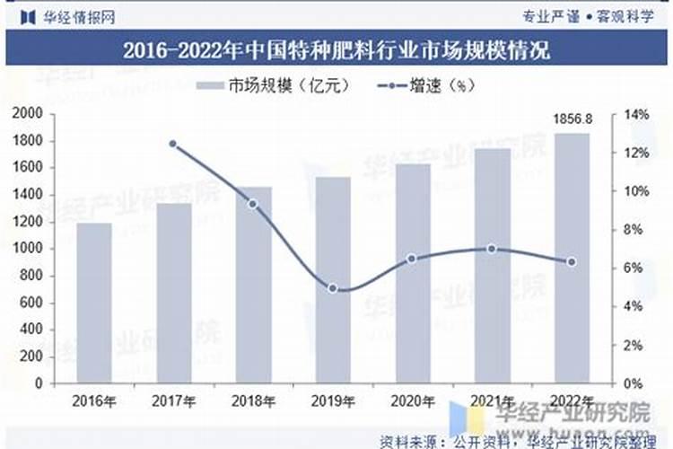 大家都是在哪买的缓控释肥呀？