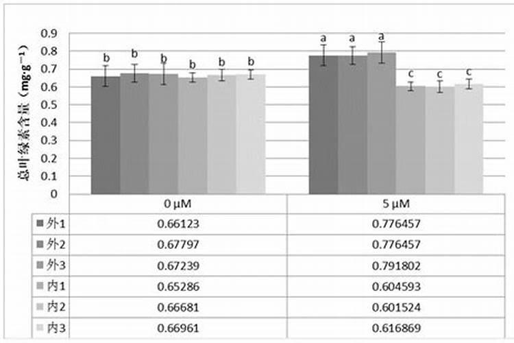 陕西叶面肥品牌有哪些