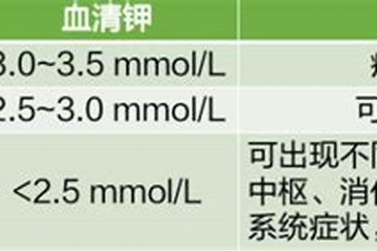 果树施肥补钾方法及时间 果树怎么施肥补钾