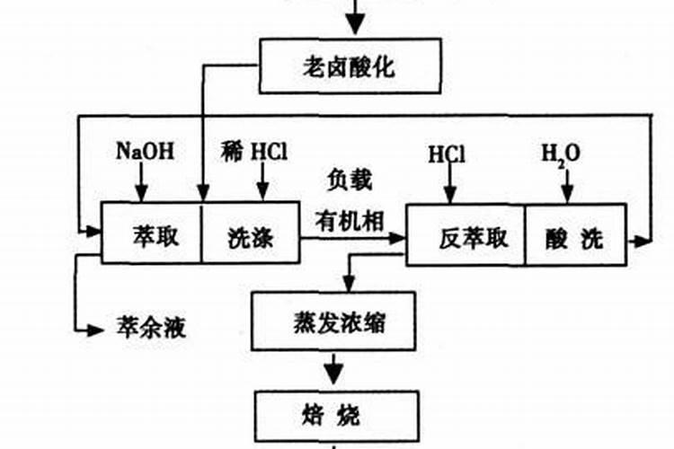 废电池的危害