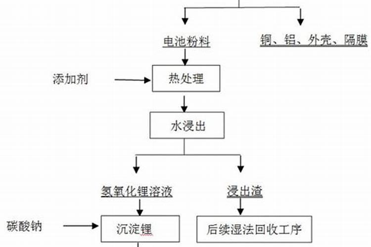 废电池的危害