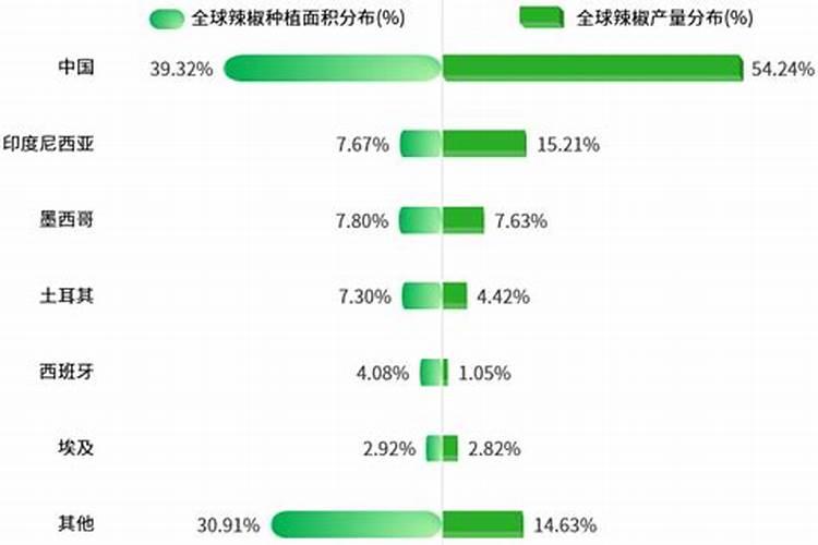 芸苔素内脂与磷酸二氢钾硼肥合用在水稻上有什么作用