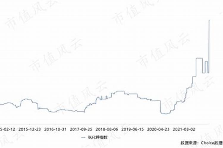 商丘市梁园区金土地化肥厂怎么样？