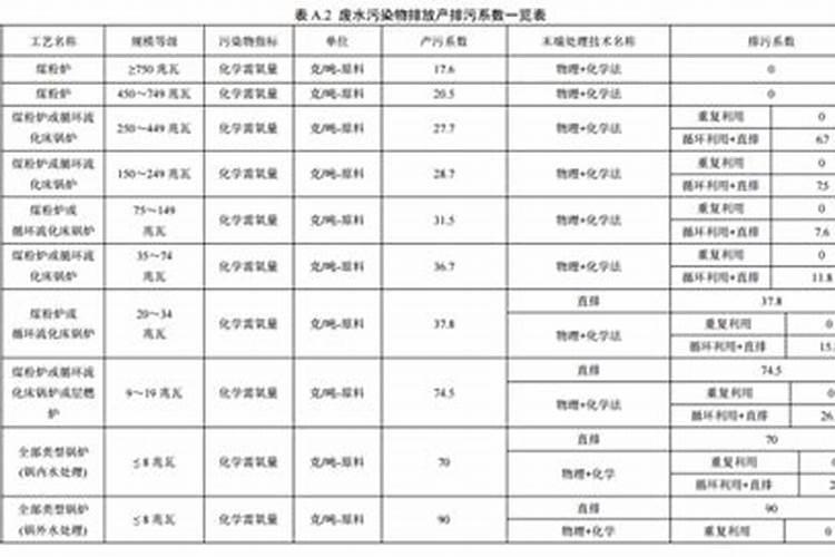 旱地种植业一公顷排放多少COD