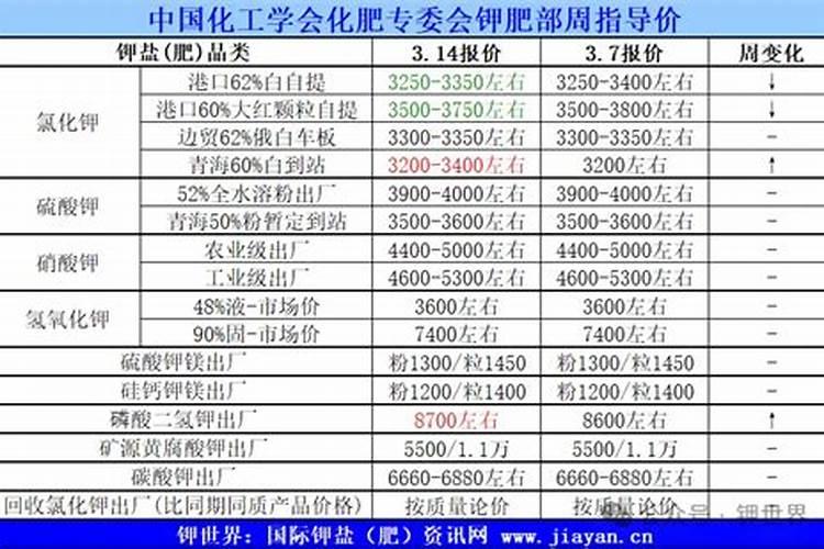 钾肥权证(钾肥权证最后几天走势)