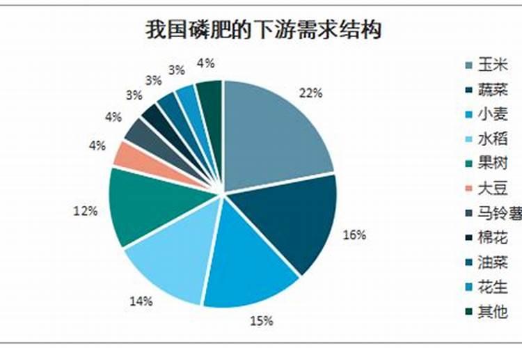 米兰多久浇一下磷肥 米兰需要每隔多久浇一次磷肥