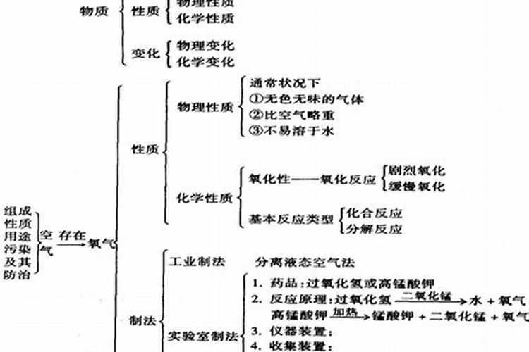 氢氧化钾是钾肥吗