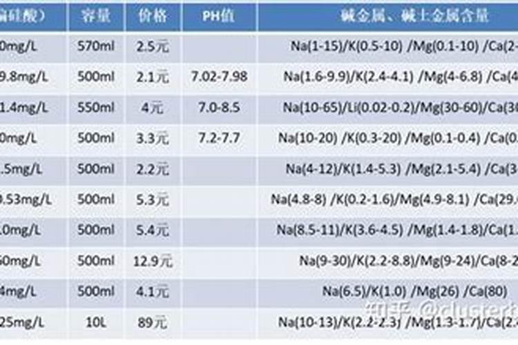 水稻缺硅要怎样施用硅肥改善？