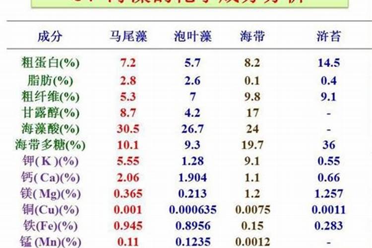 钾离子用途