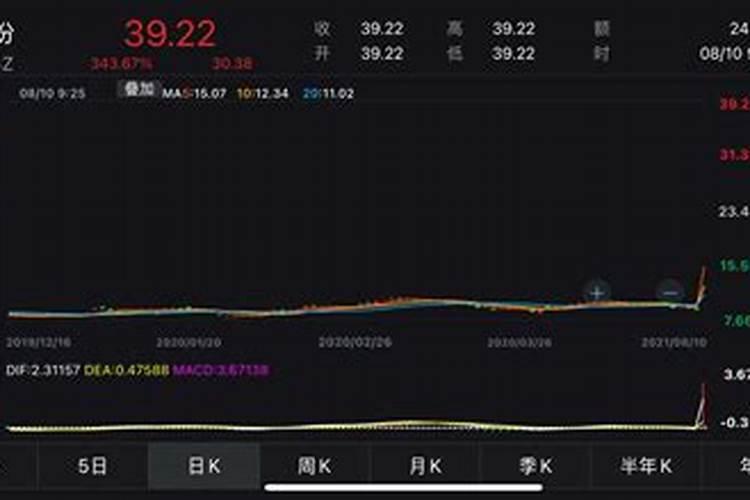 钾肥认沽权证遭遇恶炒的过程