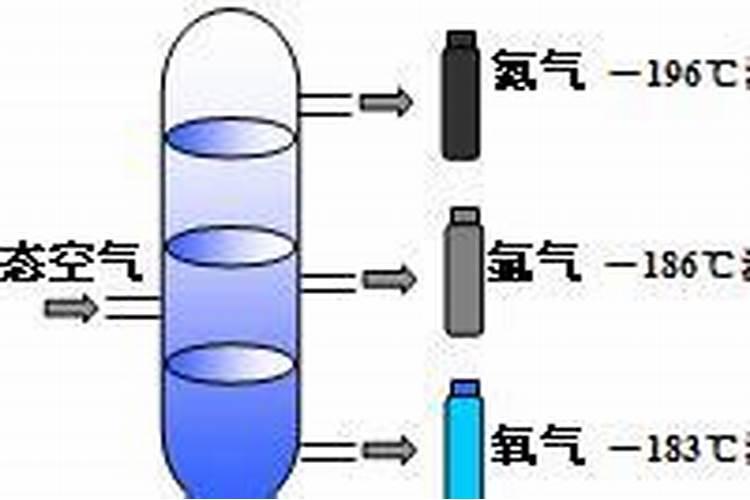 煤合成氨工艺