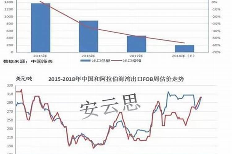尿素肥料含什么成分？