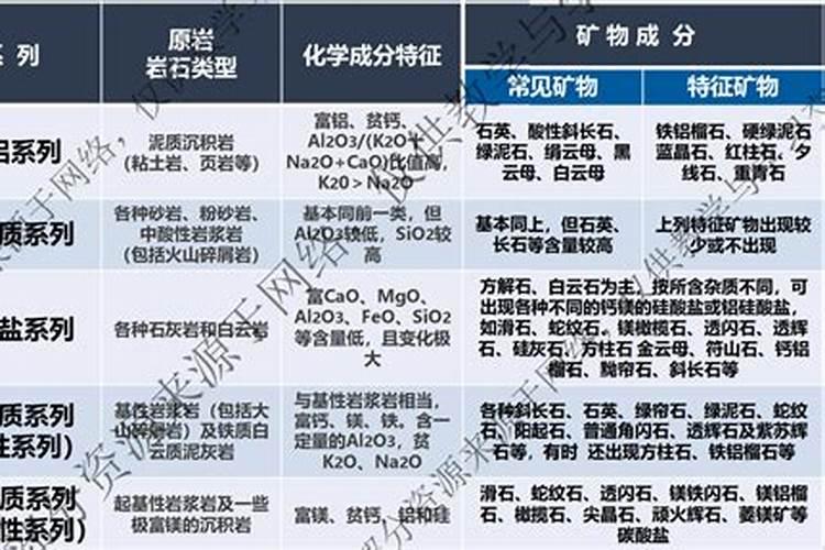 什么样的肥属于氮肥;哪种肥是氮肥