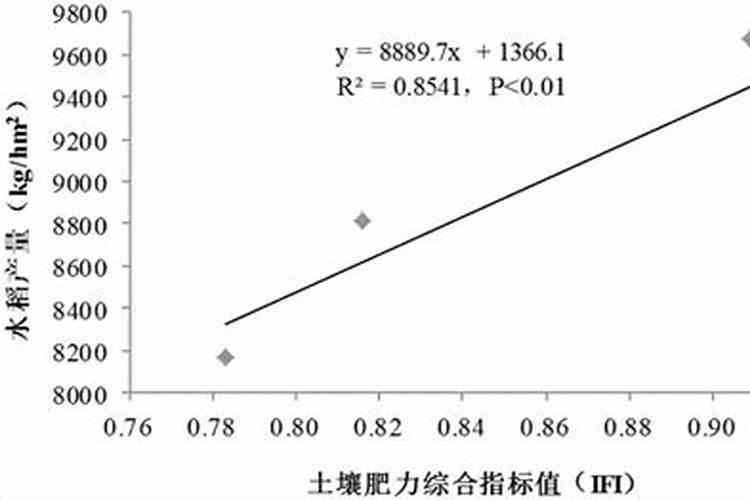 磷肥钾肥氮肥对植物有什么作用