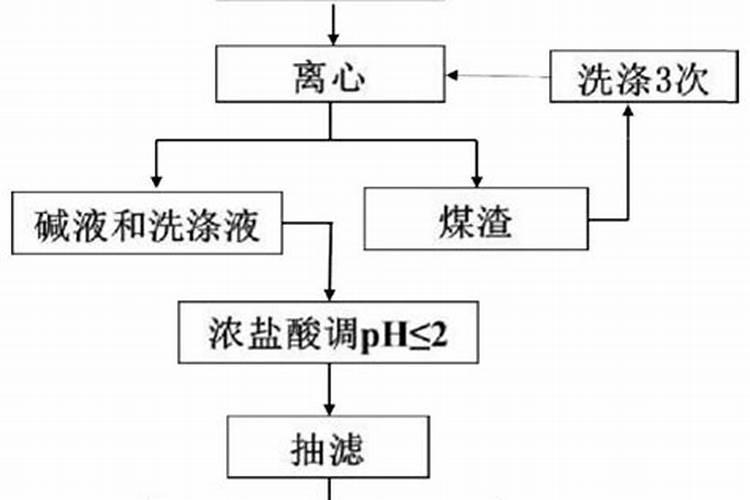 腐殖酸涂杆兑水多少斤