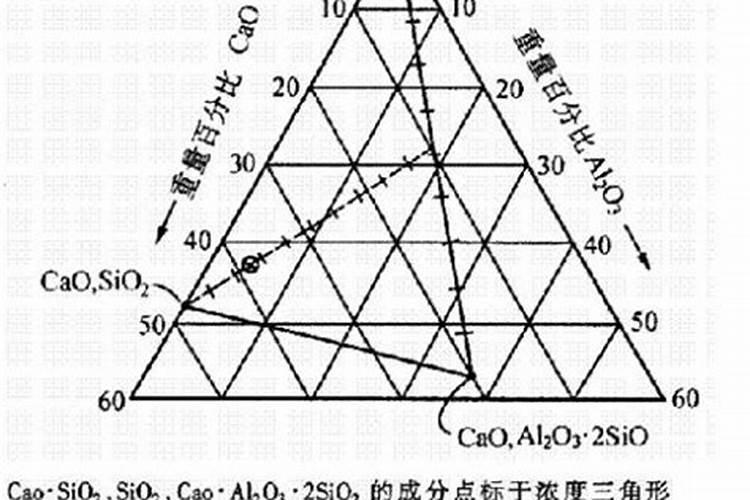 什么是三元复合肥