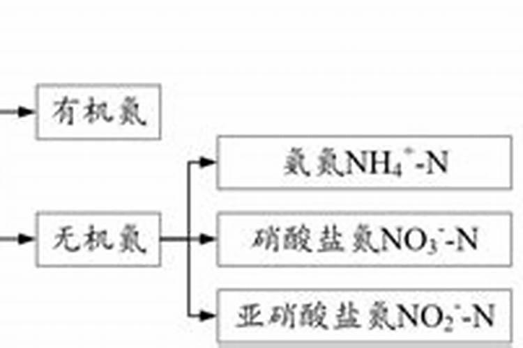 氮肥是什么肥料哪些属氮肥